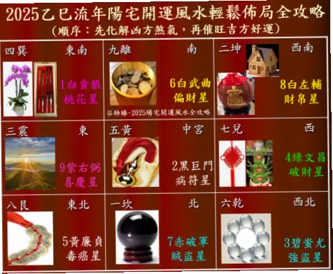 2025年开运方向：家居与穿搭实用指南