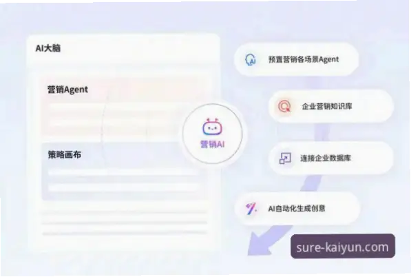 开云体育app下载存在哪些常见风险或缺点？