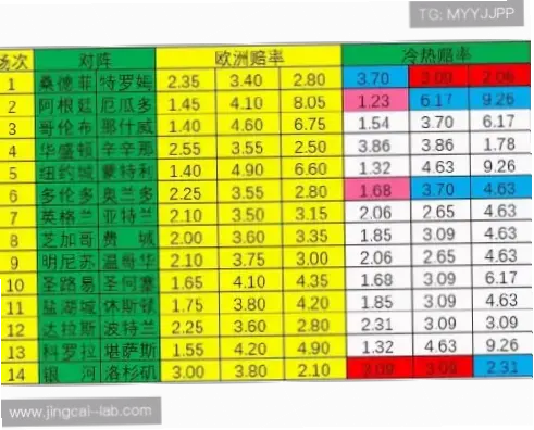 500足球赔率变动关键信号解析