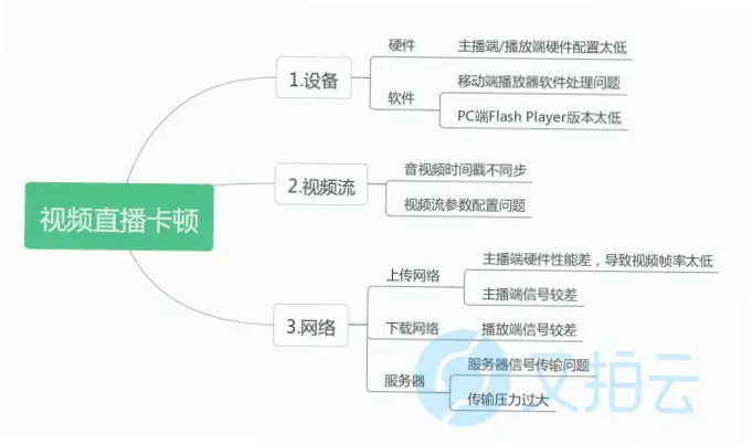 龙门体育直播卡顿原因及解决方法