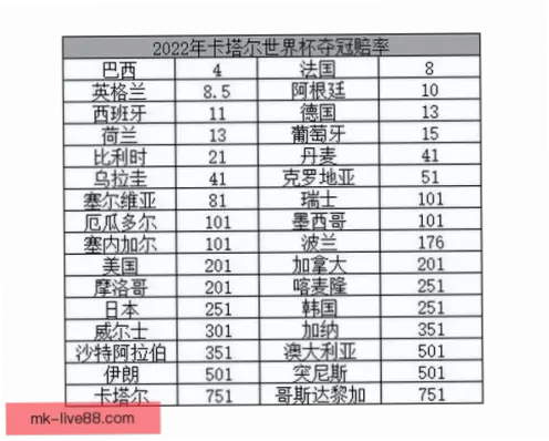 世界杯赔率表官网数据为何与实时结果不一致？